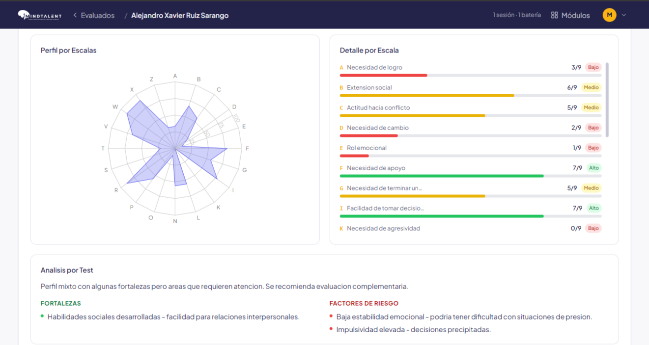 Software a medida